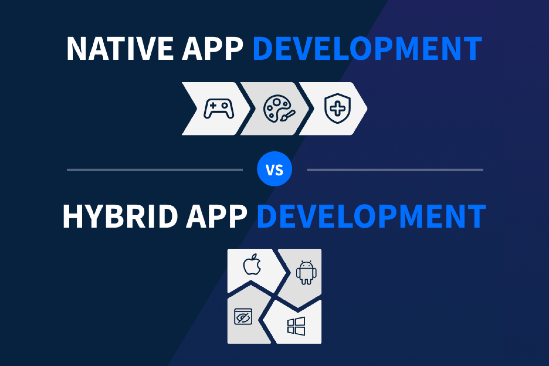 Exploring the Landscape: Native App Development vs. Hybrid App Development