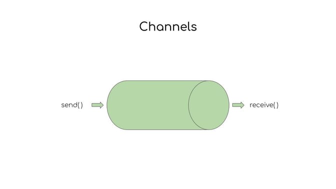 Utilizing-Kotlin-Flows-in-an-Android-application-4