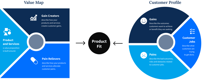Blog_Value Proposition Design_02