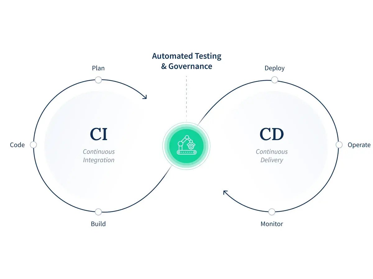 SPS_SPPA_infographic_cicd