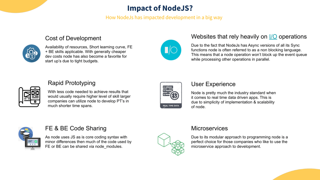 Introducing-to-NodeJS-and-the-Impact-on-the-World-of-Development-05-1024x576