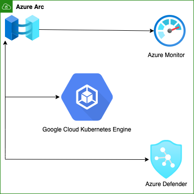 Kubenetes-cluster-use-cases