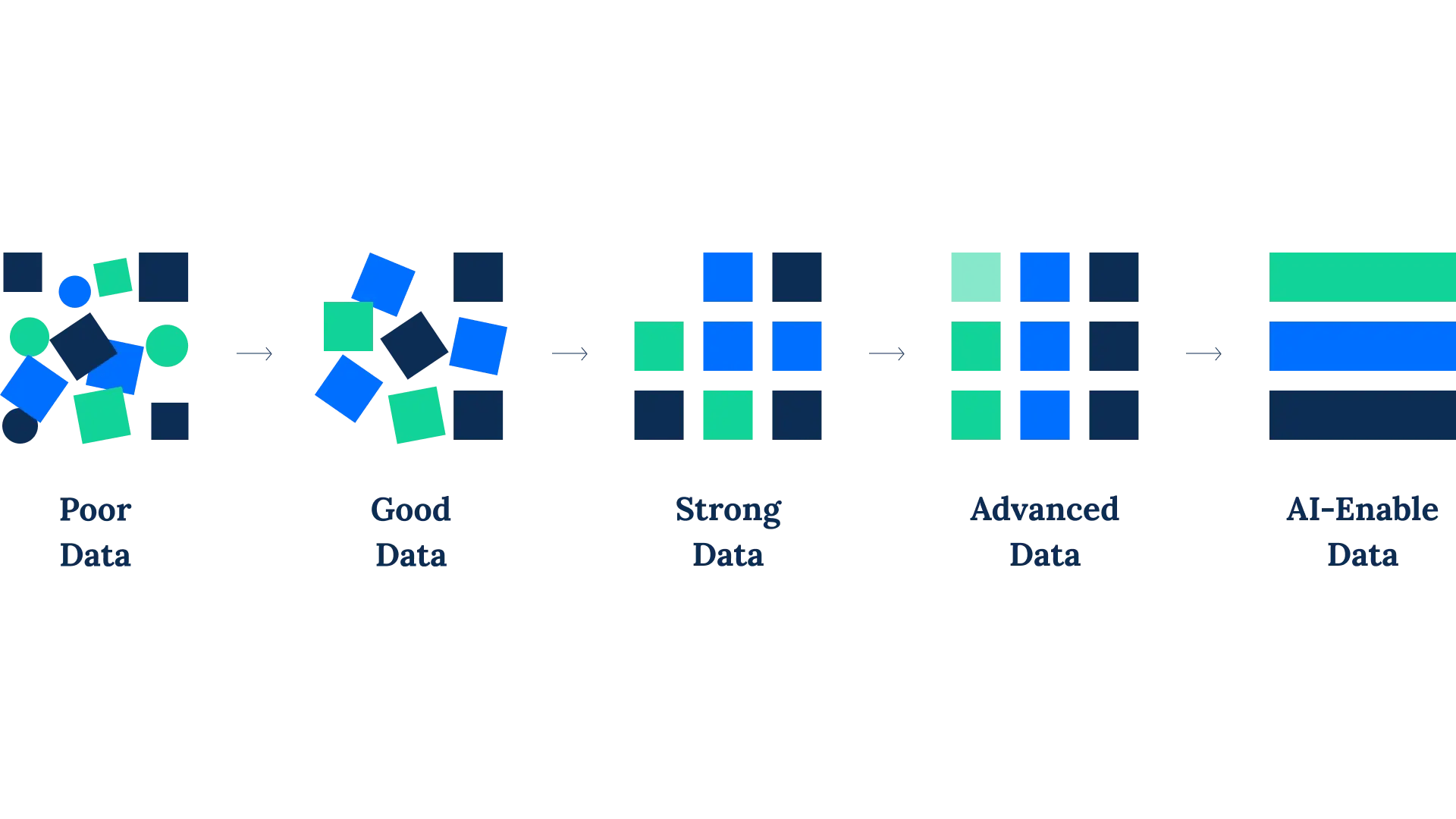 how-to-use-data-management-and-ai-in-e-commerce-data-maturity-model