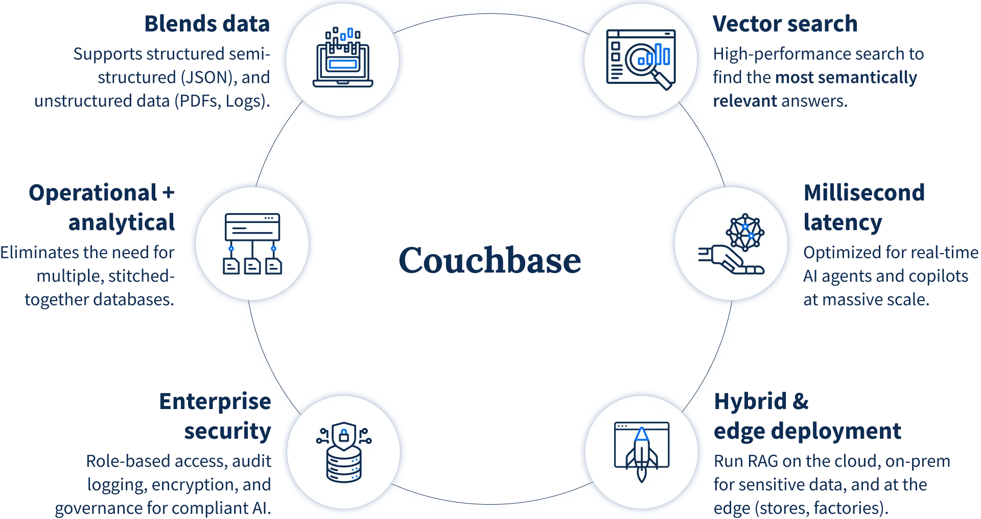 SPS- Expert Spotlight_Shivay Lamba_Couchbase-02-1
