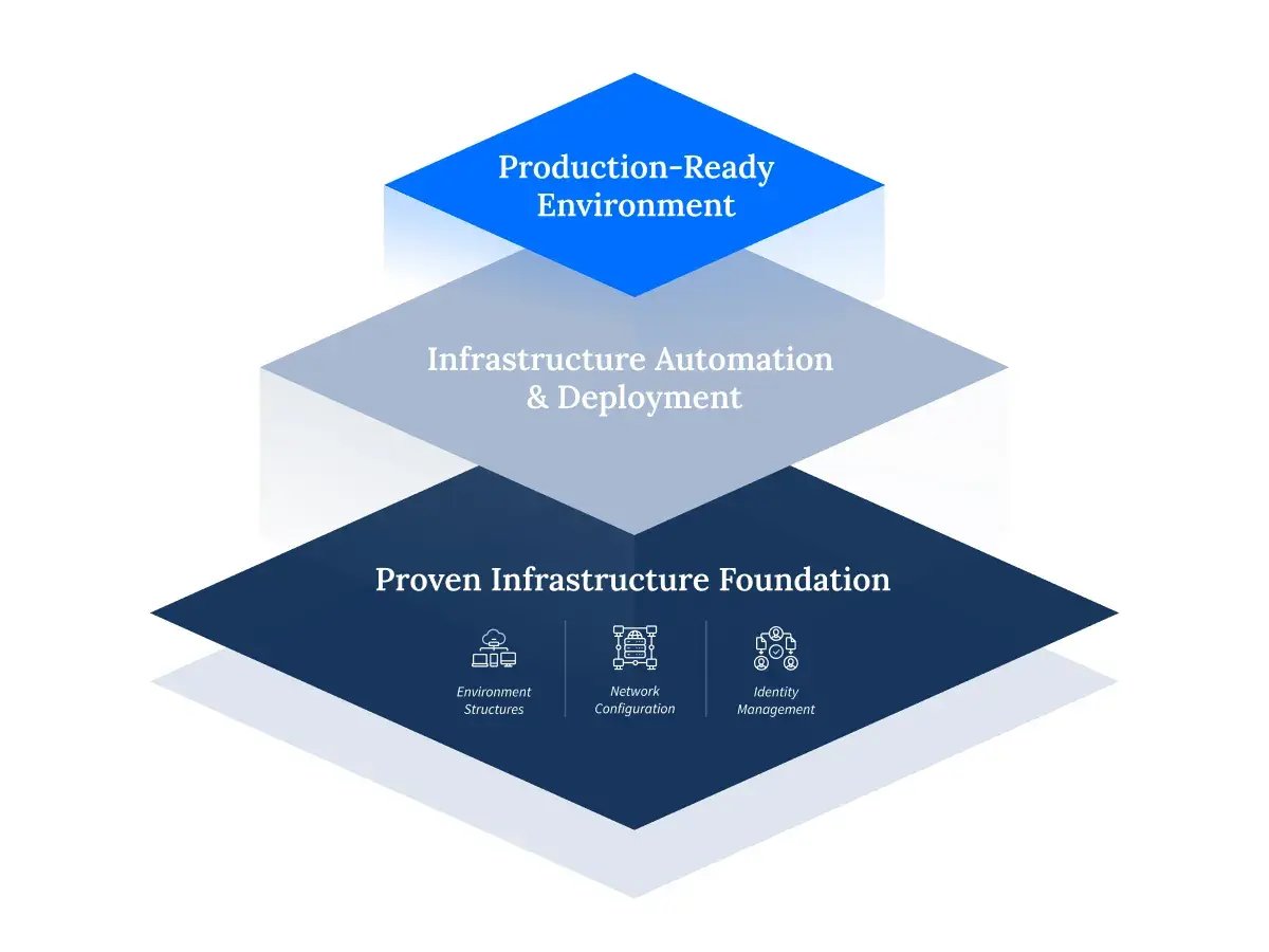 SPS_SPPA_infographic_platform