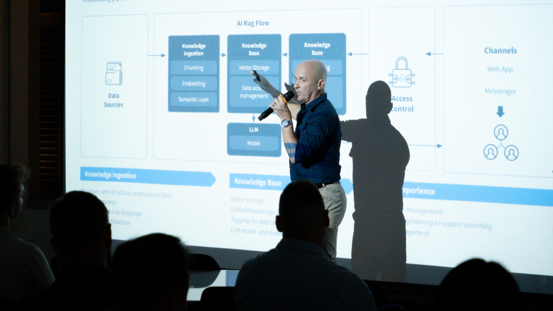 SP_202509_Evt-Recap_Building Intelligent Apps_03