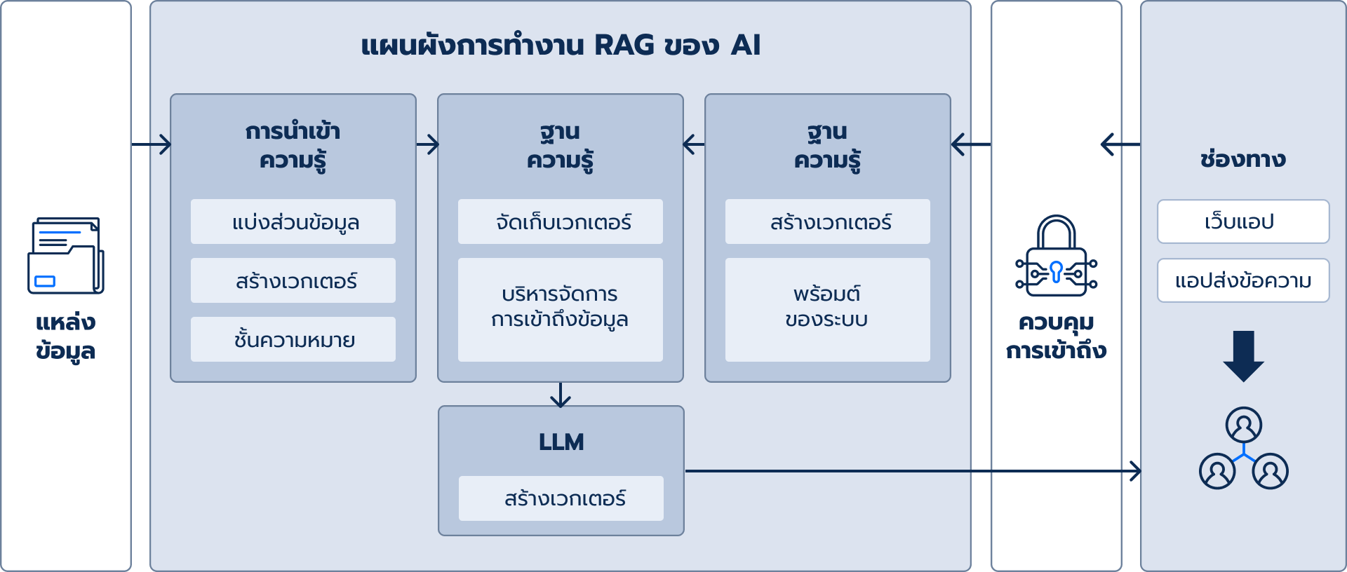 SP_202510_Evt - Intelligent-Apps-Damien-04