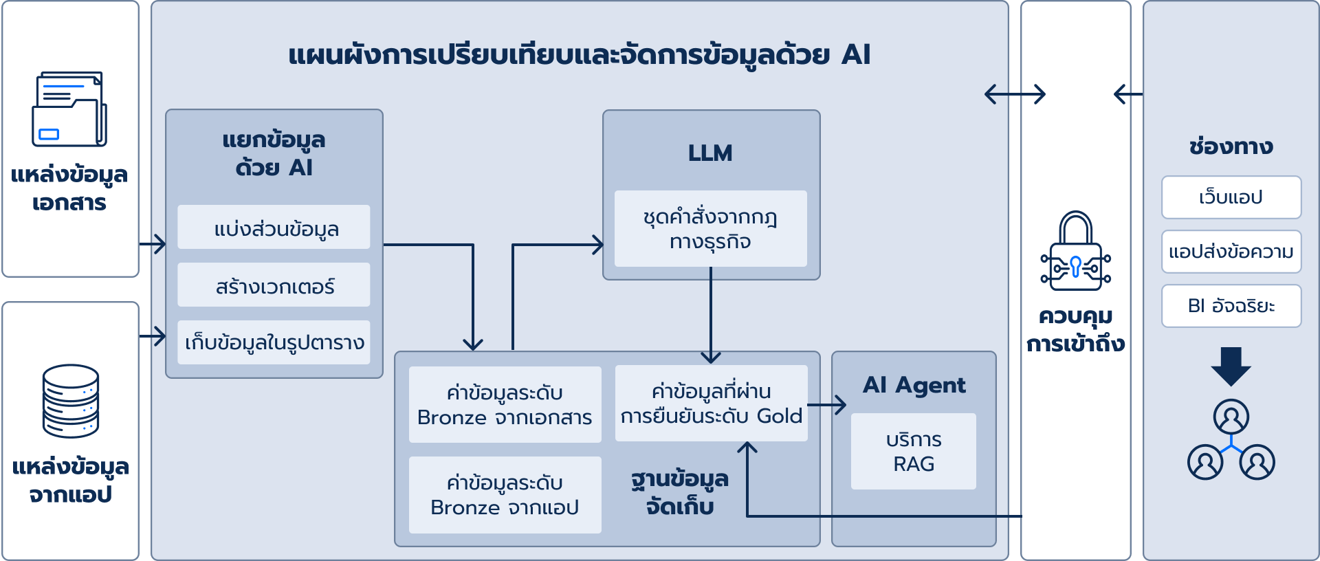 SP_202510_Evt - Intelligent-Apps-Damien-05