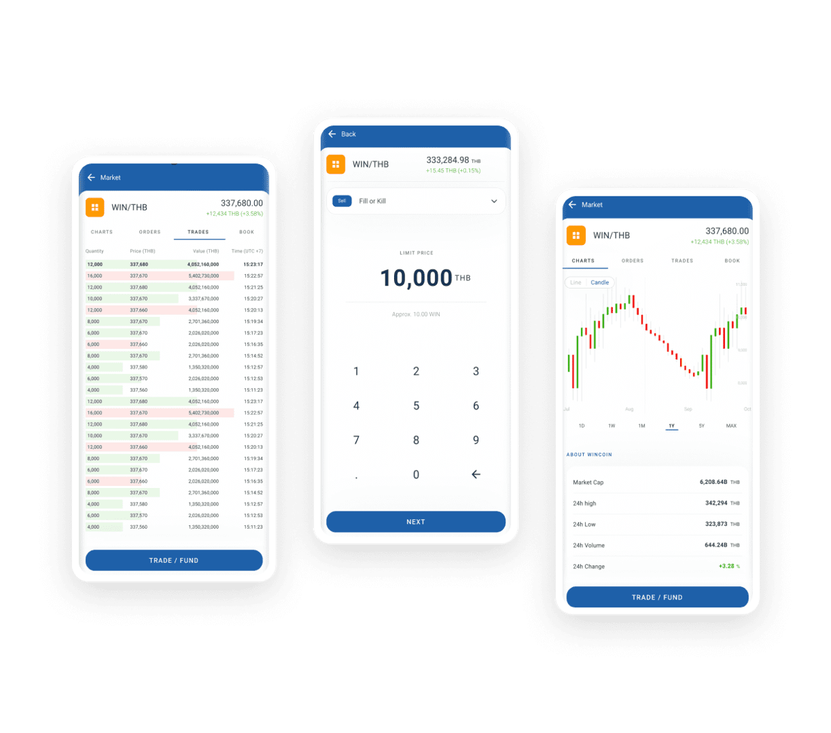 แพลตฟอร์มเทรดคริปโต Token Exchange ใช้งานได้ง่ายแม้เป็นมือใหม่