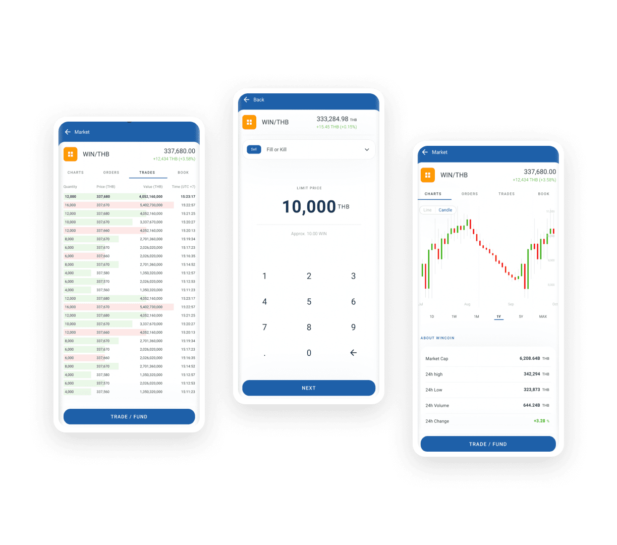 Real-Life Token Exchange Platform Case Study: Lessons Learned