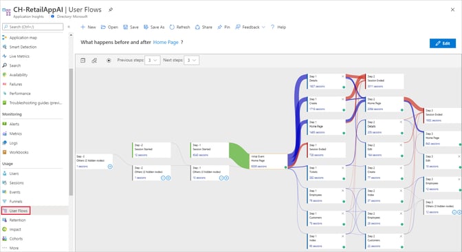 User-Flows