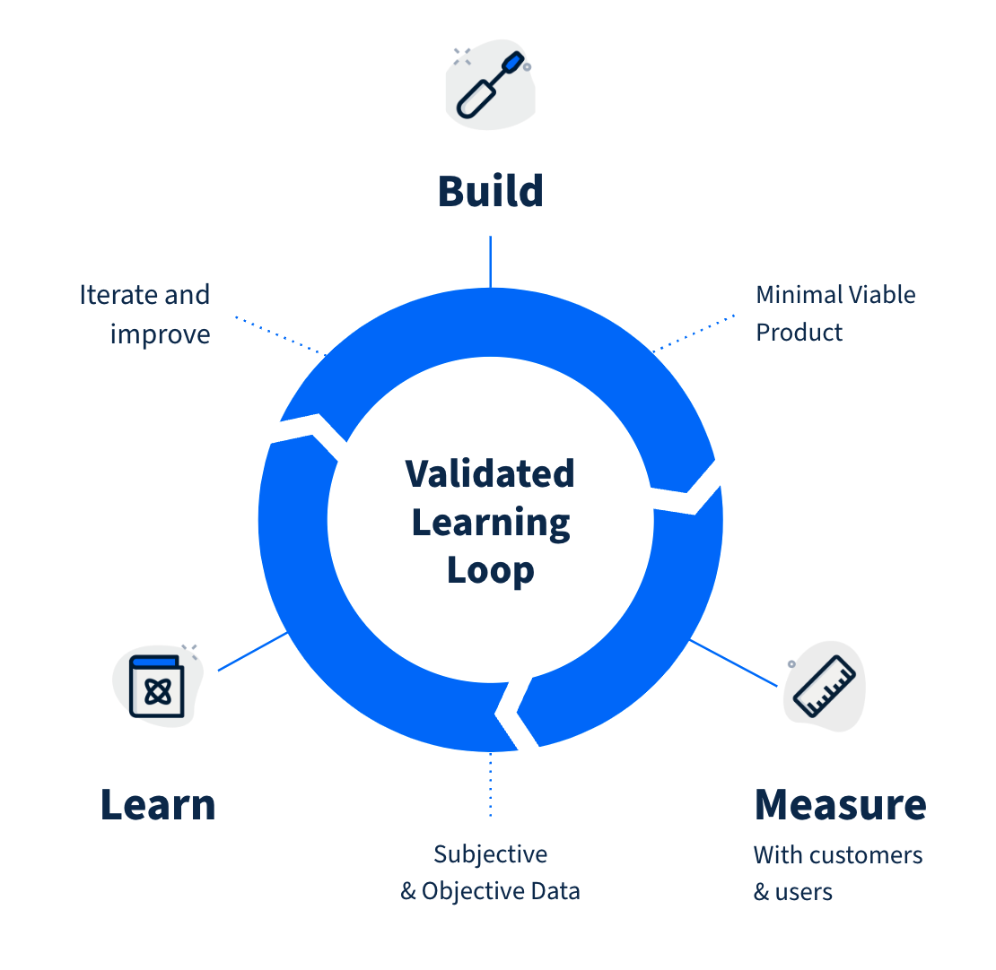 5 Steps to Implementing the Build Measure Learn Model