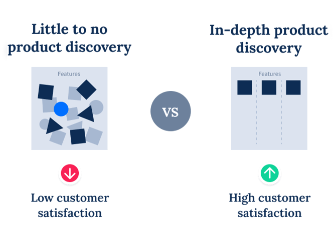 Why Product Teams Should Use Dual Track Agile  Seven Peaks-1