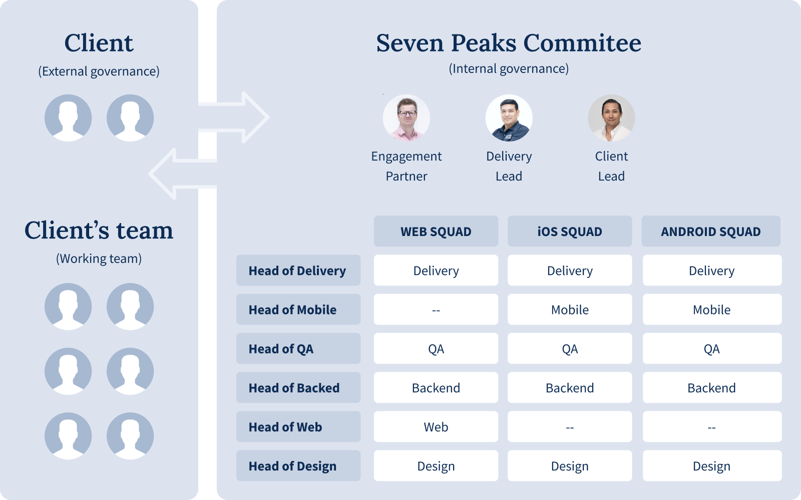 governance and ownership-2