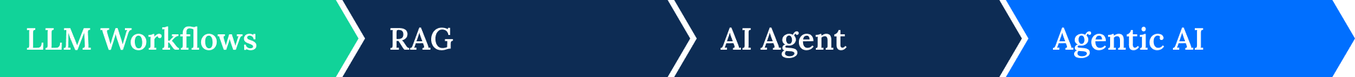 resized-textsp_202510_evt_intelligent_apps_damien_03_1x