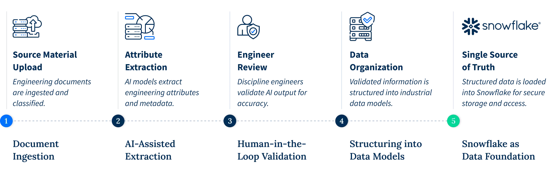 snowflake_as_the_industrial_data_foundation