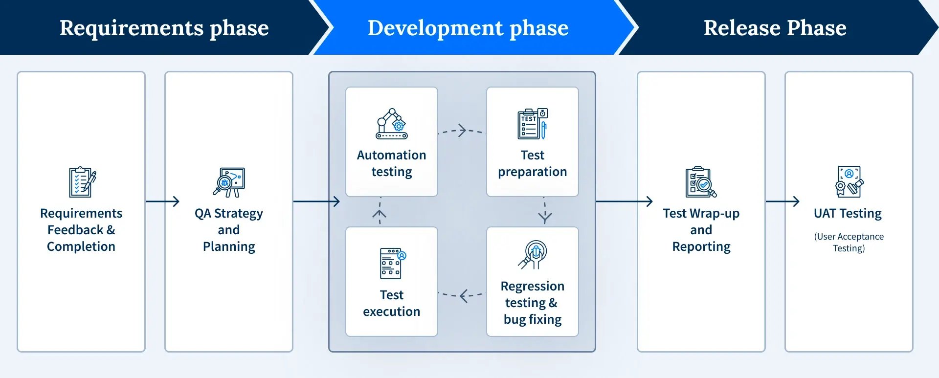 sp_202510_agile_qa_testing_process