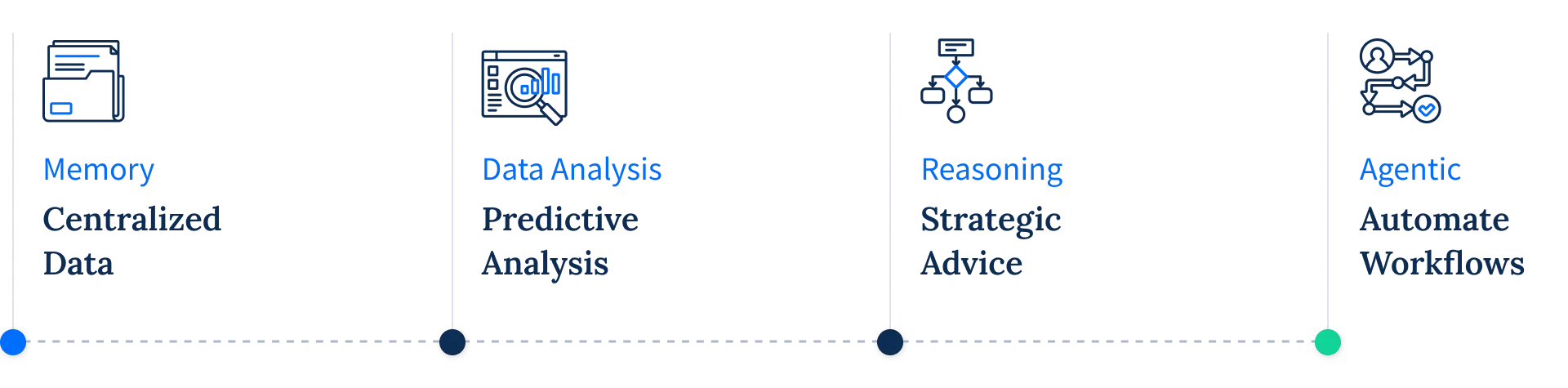 sp_202510_article_recap_intelligent_apps_event_jeremie_04