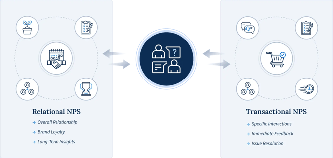 sp_202510_article_service_design_metrics_02