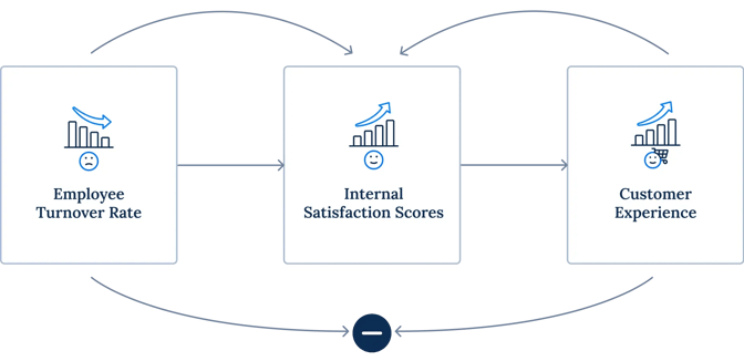 sp_202510_article_service_design_metrics_03