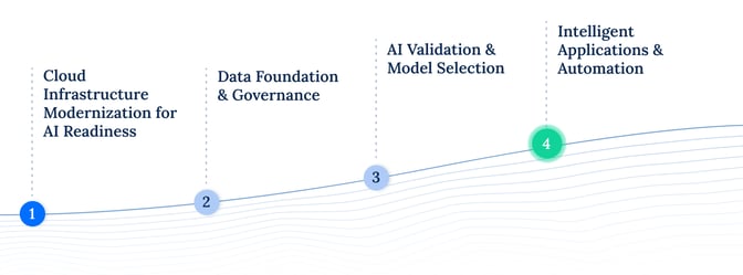 sp_202510_evt_ifrom_strategy_to_reality_building_ai_native_products_4
