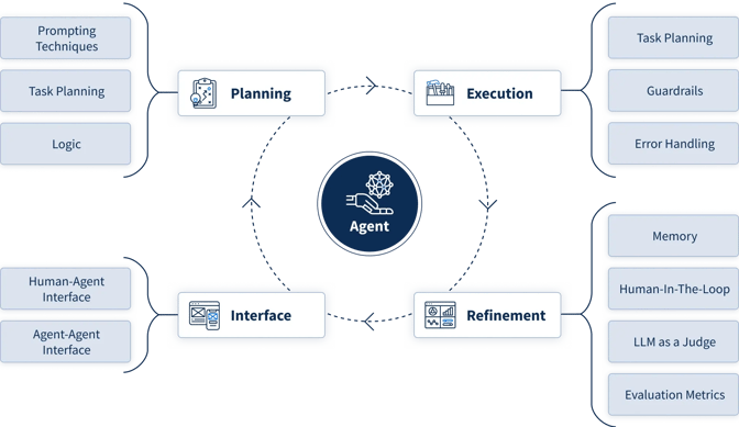 sp_202510_evt_ifrom_strategy_to_reality_building_ai_native_products_6