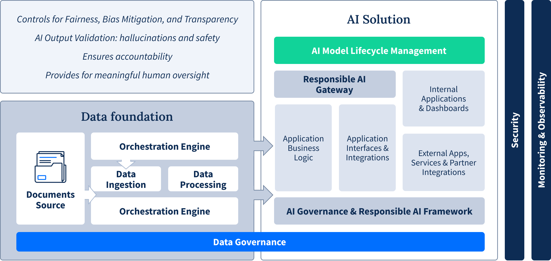 sp_202510_evt_intelligent_apps_damien_01