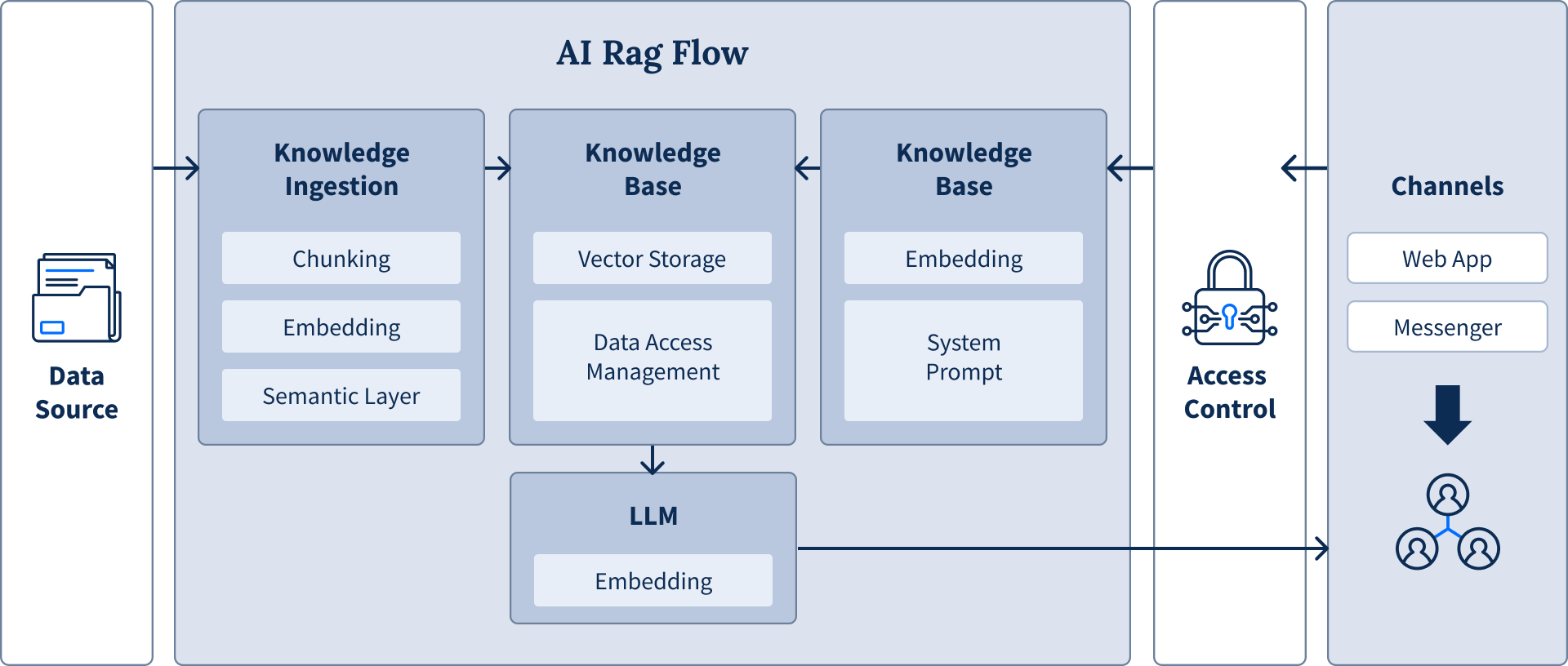 sp_202510_evt_intelligent_apps_damien_04-1