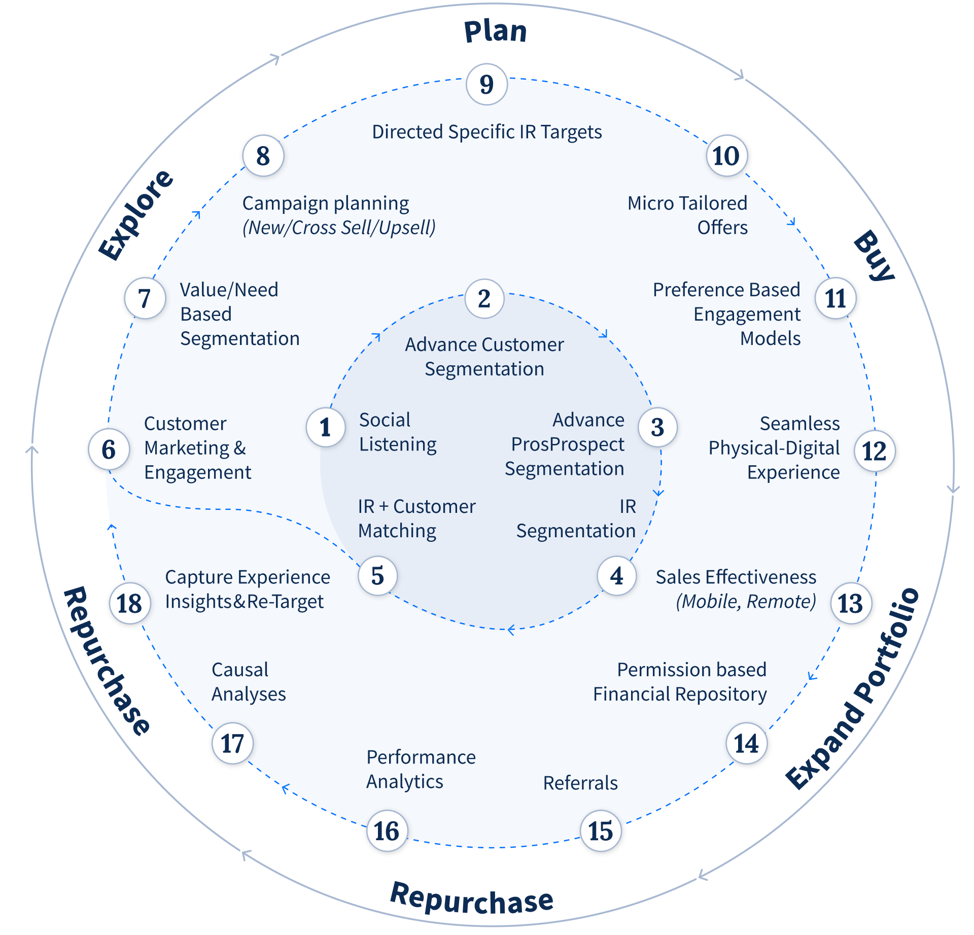 sp_202511_tl_ai_transforming_customer_journey_banking_02