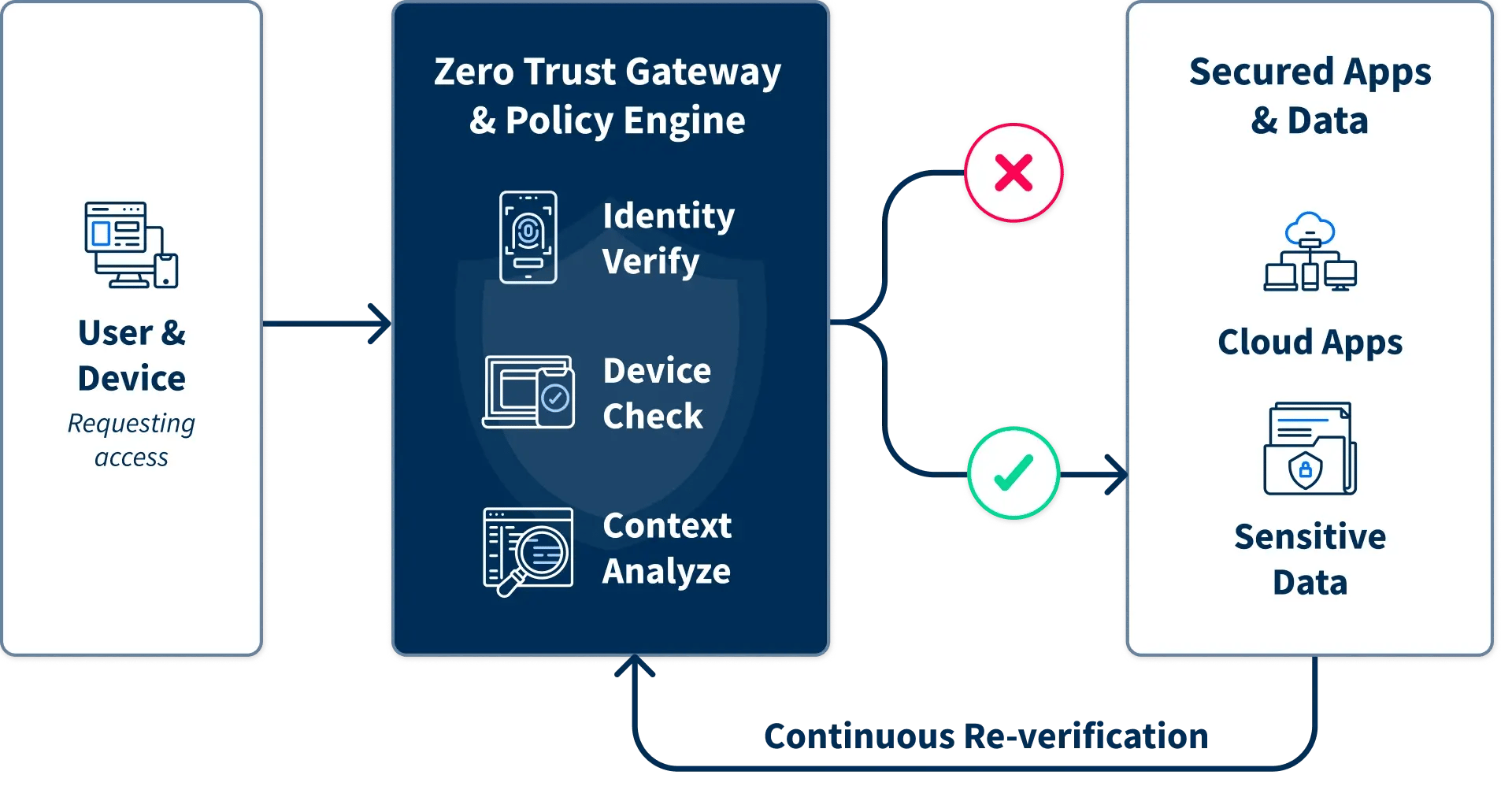 sp_202512_zero_trust_data_warehouse_th_03