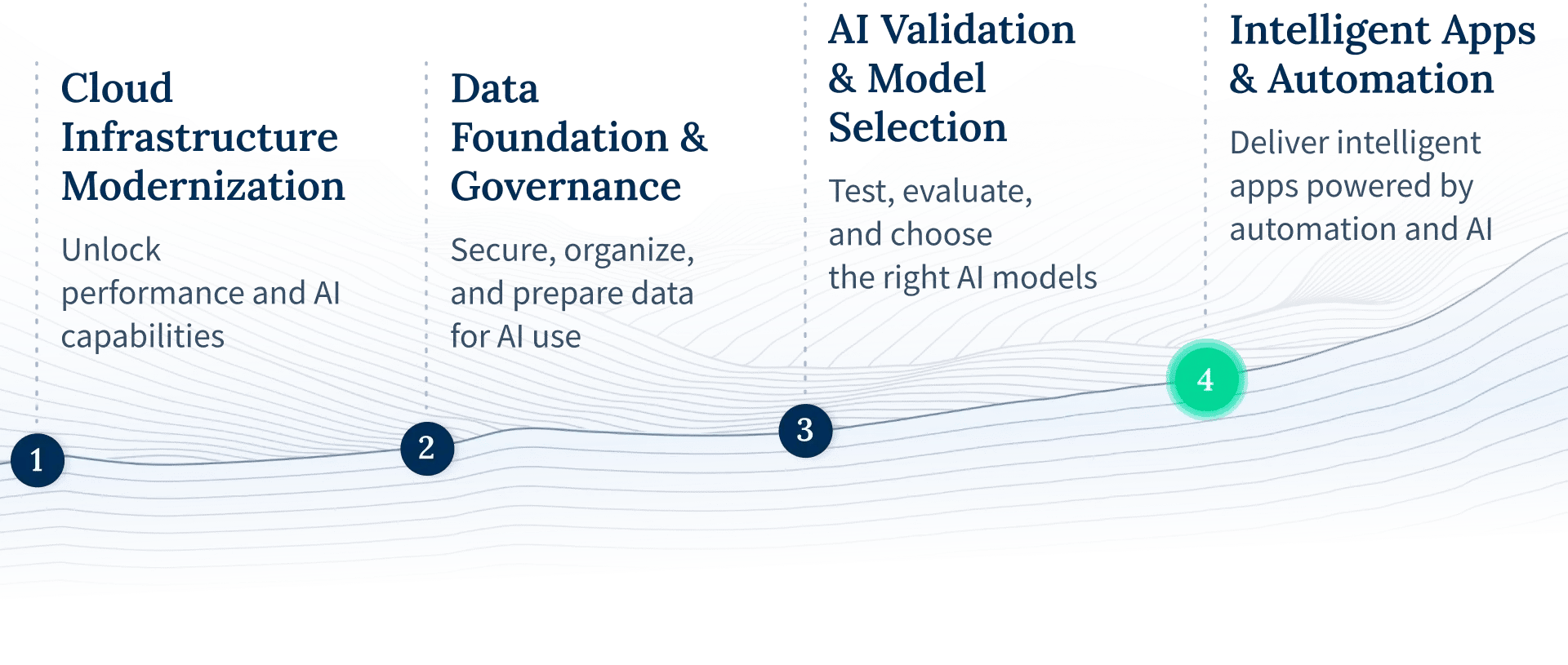 sp_202601_in_ai_in_the_enterprise_02_Re4