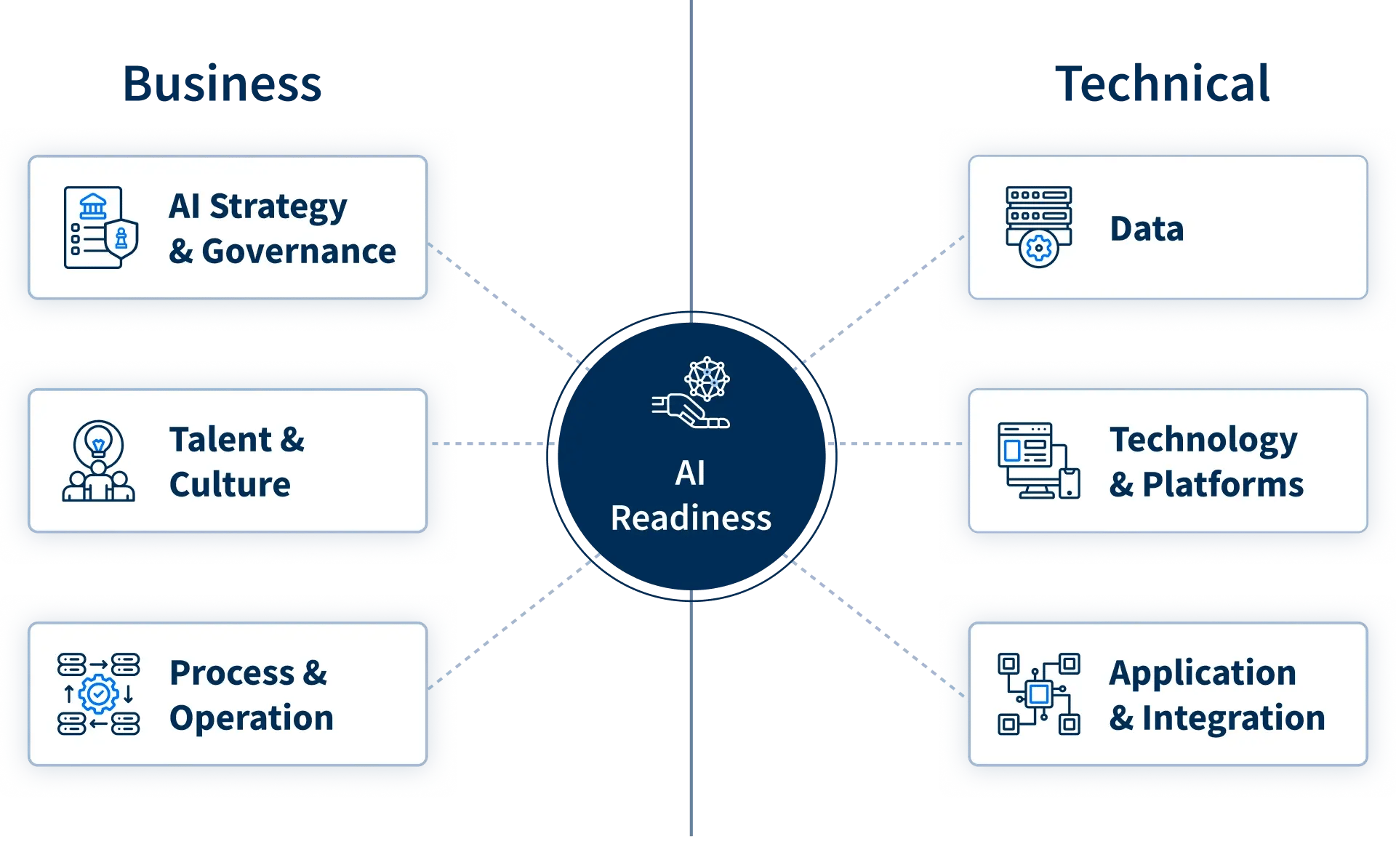 sp_202601_in_ai_in_the_enterprise_ai_readiness_framework_360_view_of_your_organization_Re4