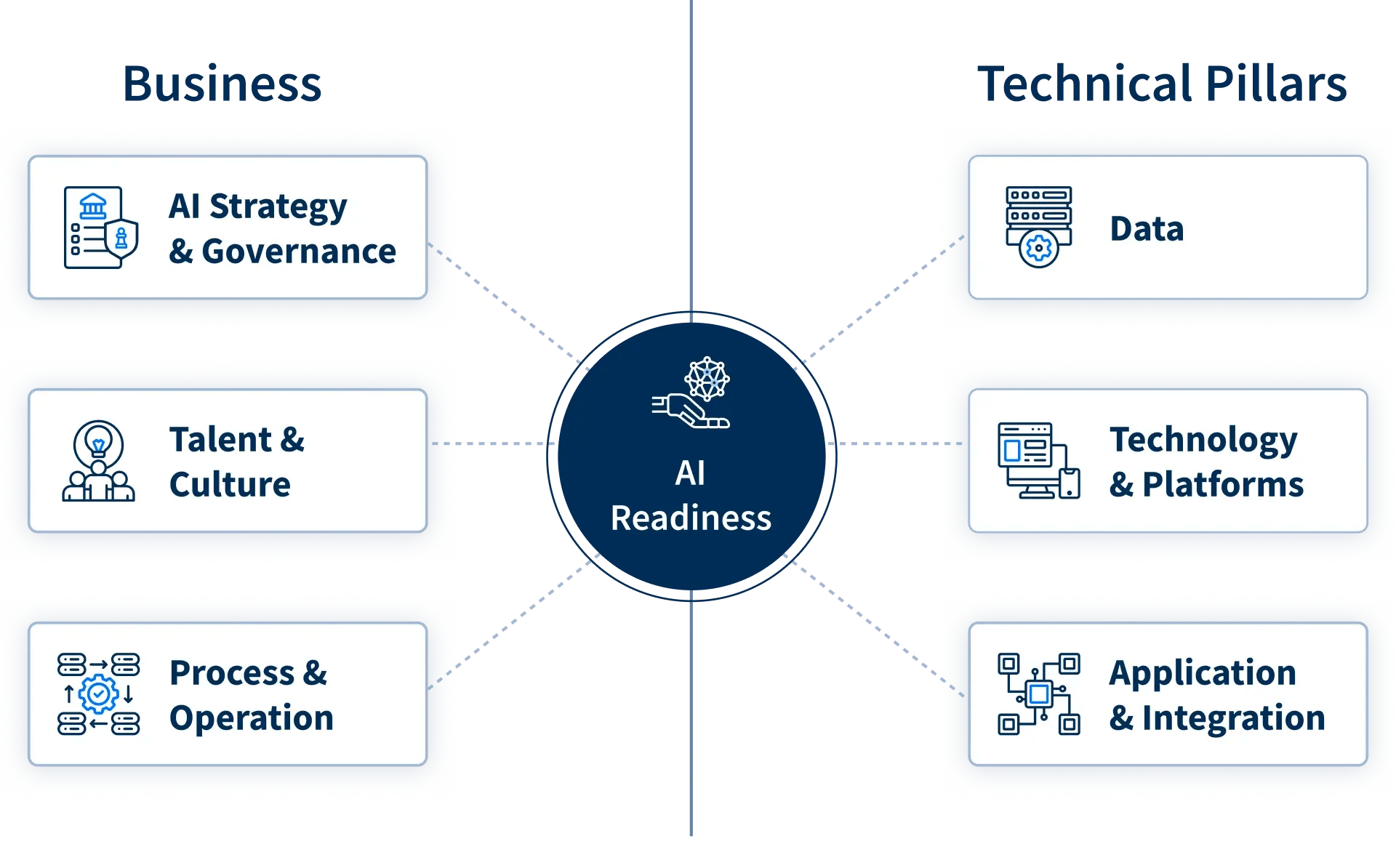 sp_202601_in_ai_in_the_enterprise_ai_readiness_framework_360_view_of_your_organization_re3