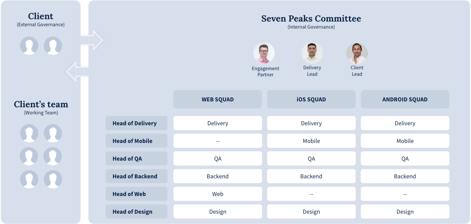 governance and ownership-1