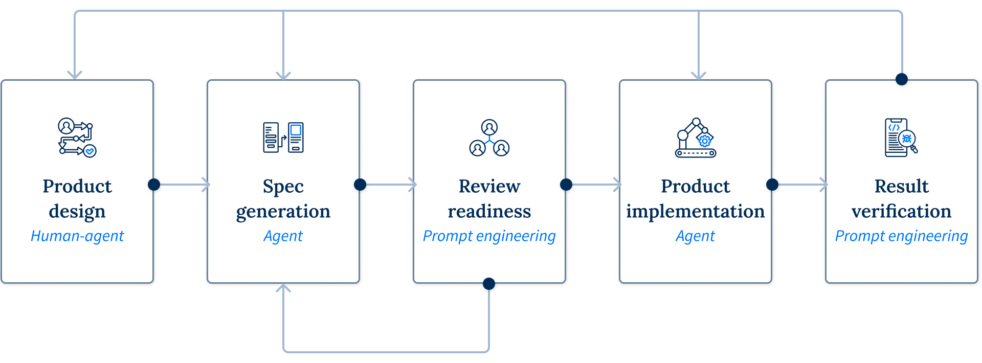 sps_expert_spotlight_dinand_04_re3