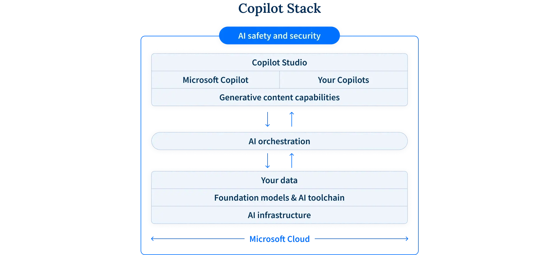 sps_recap_ms_egat_03