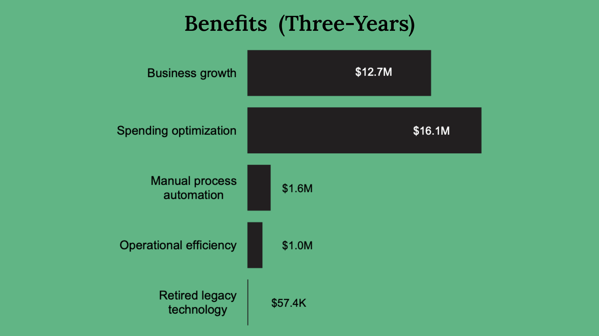 SPS- Forrester Report - EN 01 SPS- Forrester Report - EN 01