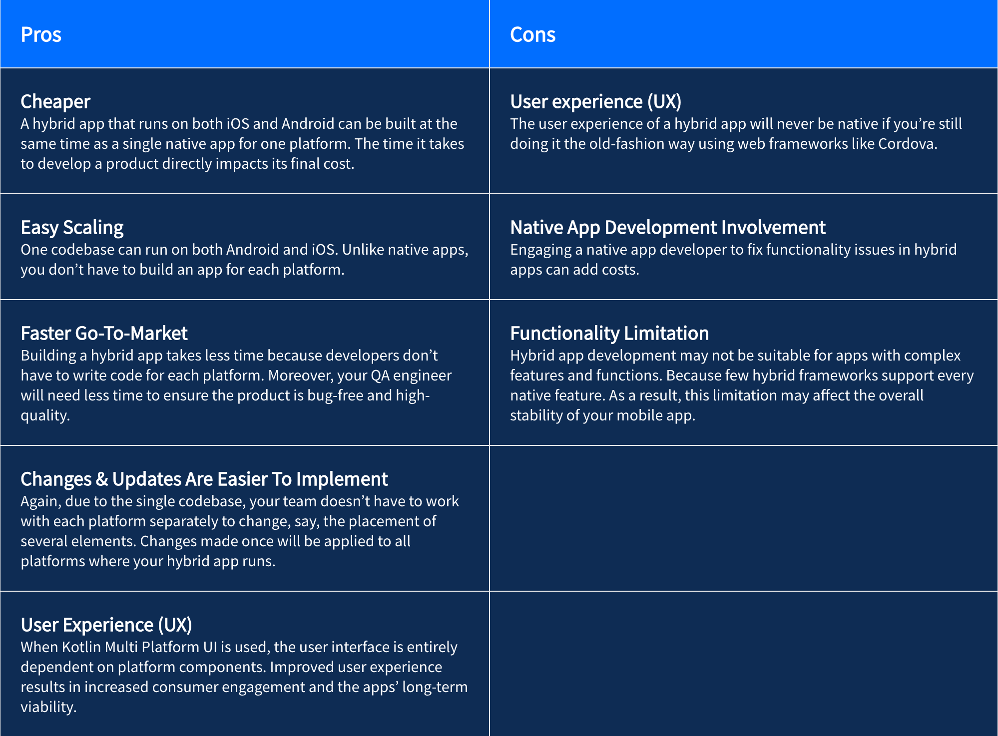 Mobile App vs Web App - Pros and Cons