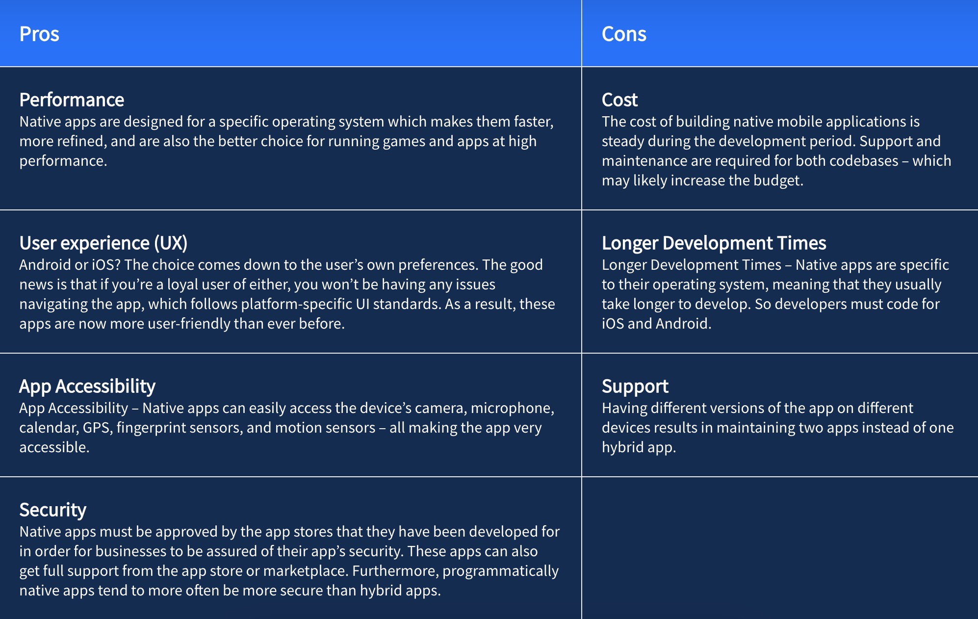 Advantages and Disadvantages of Native App Development